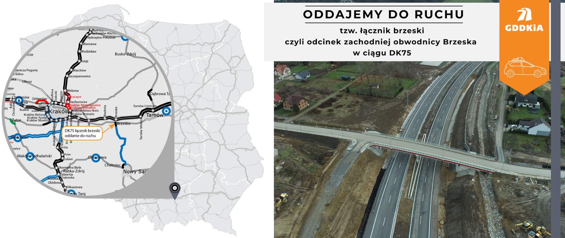 Grafika informująca o udostępnieniu do ruchu odcinka drogi krajowej DK75. Po lewej stronie mapa Polski z zaznaczonym odcinkiem drogi w powiększeniu. Po prawej zdjęcie z lotu ptaka nowego odcinka drogi. Dwujezdniowa droga po dwie jezdnie w obu kierunkach przechodząca przez tereny mieszkalne. Nad drogą przechodzi wiadukt.