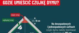 Infografika dotycząca zasad montowania czujki dymu