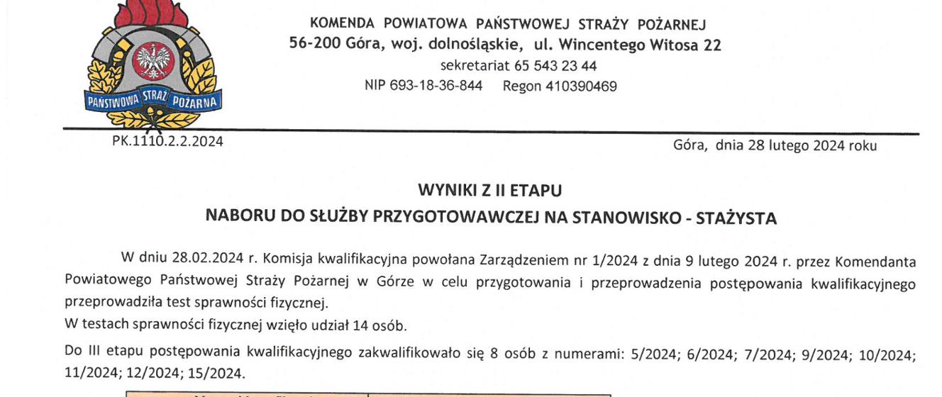 Wyniki Z Ii Etapu Naboru Komenda Powiatowa Pa Stwowej