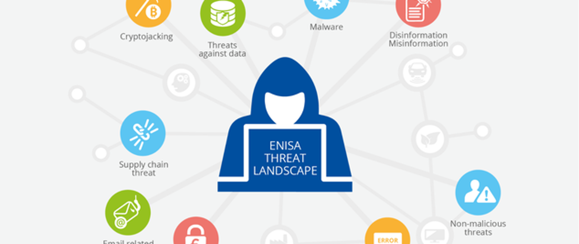 grafika wektorowa - człowiek przed laptopem a na nim napis ENISA Threat Landscape