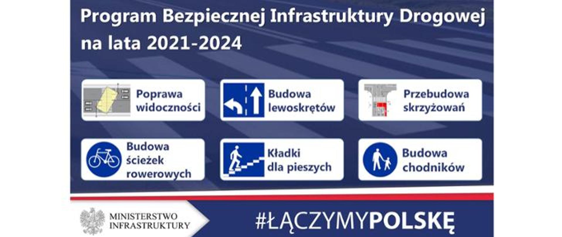 Plansza z napisem: Program Bezpiecznej Infrastruktury Drogowej na lata 2021-2024. Poniżej ikony wyróżniające z napisami: poprawa widoczności, budowa lewoskrętów, przebudowa skrzyżowań, budowa ścieżek rowerowych, kładki dla pieszych, budowa chodników. U dołu: logo Ministerstwa Infrastruktury i napis #łączymypolskę